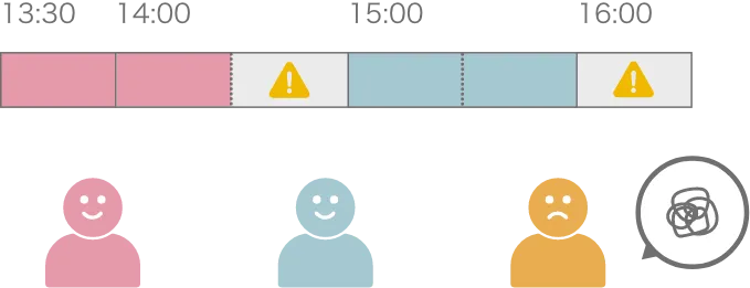 通常の予約フロー