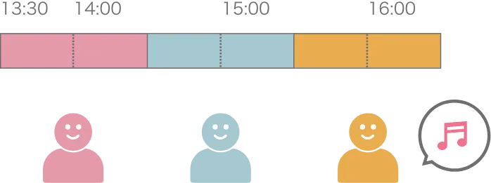 通常の予約フロー